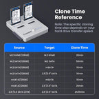 CR311 3-in-1 SSD Cloner, USB3.2 Gen2*2 M.2 Reader, Supports M.2 NVMe/SATA - Image 7