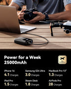 INIU Power Bank, 25000mAh 100W High Capacity USB C Laptop & Phone Portable - Image 5