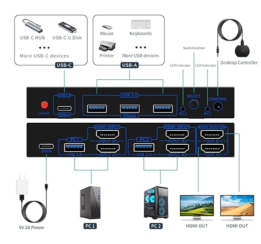 Dual Monitor Kvm Switch 2 Monitors 2 Computers HDMI 4k@60HZ, USB3.0. kvm - Image 2