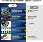 Podcast Equipment Bundle, Basic Audio Interface - Image 9