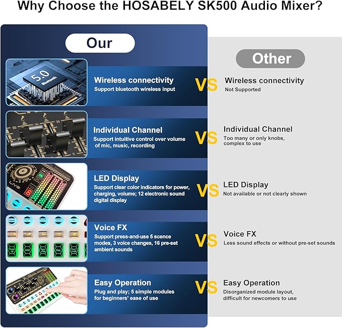Podcast Equipment Bundle, Basic Audio Interface - Image 9