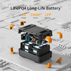 pecron Portable Power Station, E1500LFP Solar Generator 1536Wh, 2200W LiFePO4 - Image 8