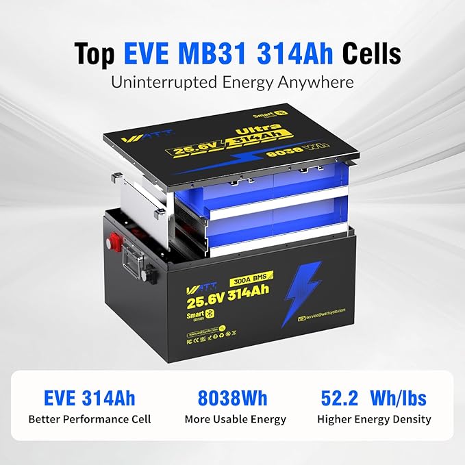 24V 314Ah LiFePO4 Lithium Battery 300A BMS, Full Metal Case Aluminum Frame - Image 4