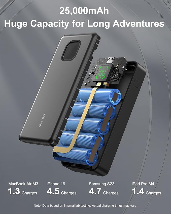 65W Power Bank, 25000mAh Travel Essential USB C Laptop Portable Charger - Image 7