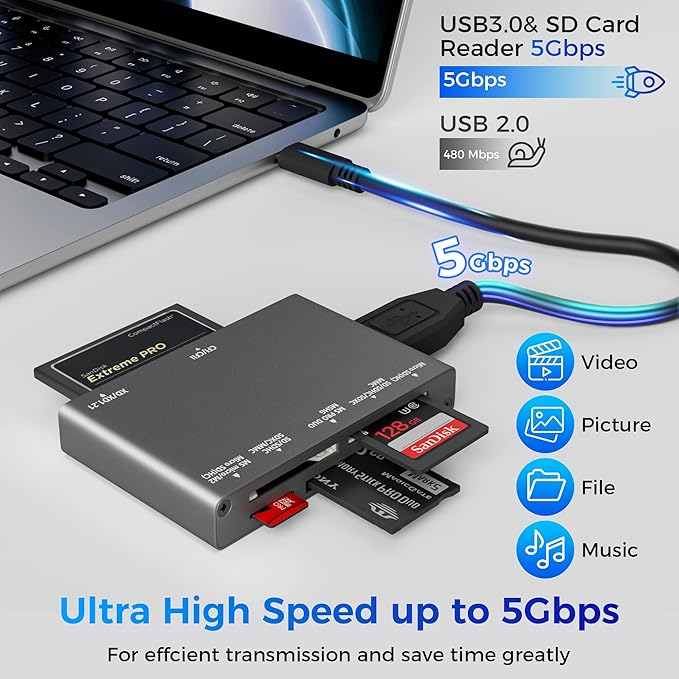 7-in-1 Multi Memory Card Reader, USB 3.0 SD Card Reader Writer Read 7 Cards - Image 4