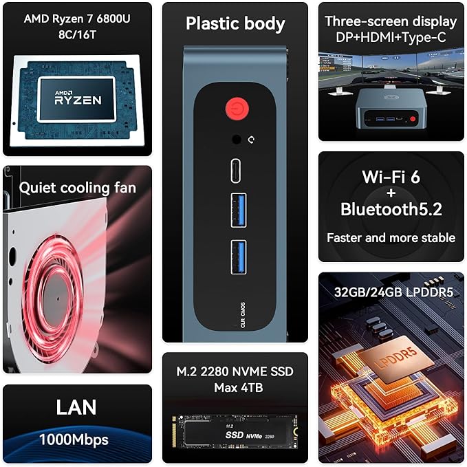 TRIGKEY S6 Mini PC 6800U, Ryzen7 32GB LPDDR5 1TB M.2 NVMe SSD, Mini Desktop - Image 2