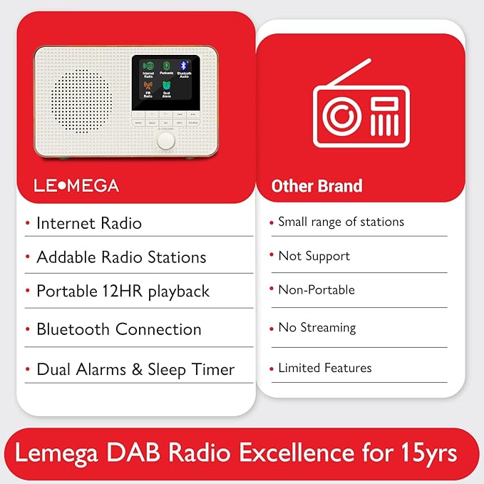 LEMEGA IR1 Portable WiFi Internet Radio, FM Digital Radio, Dual Alarms Clock - Image 6