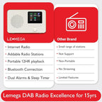 LEMEGA IR1 Portable WiFi Internet Radio, FM Digital Radio, Dual Alarms Clock - Image 6