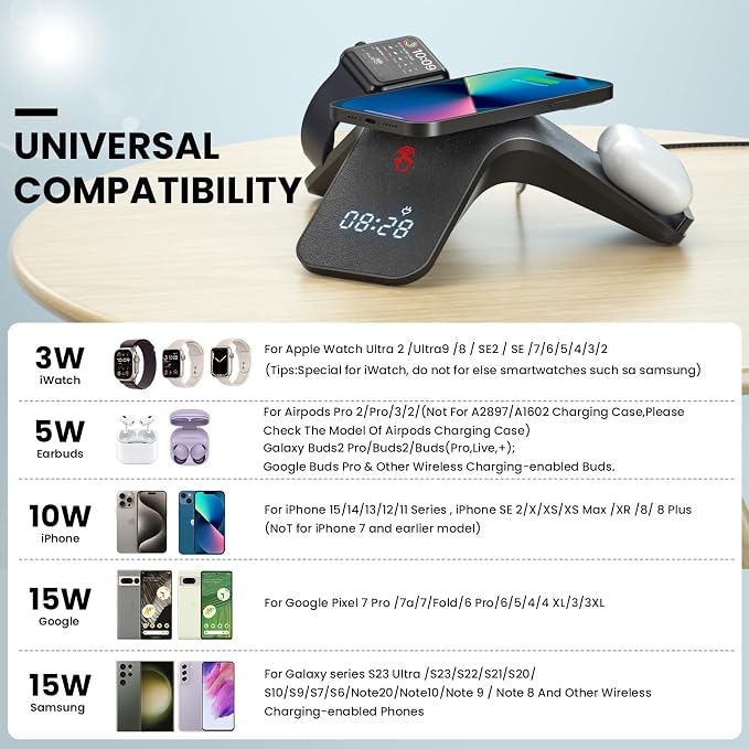 YLF 5-in-1 Wireless Charger station - Image 2
