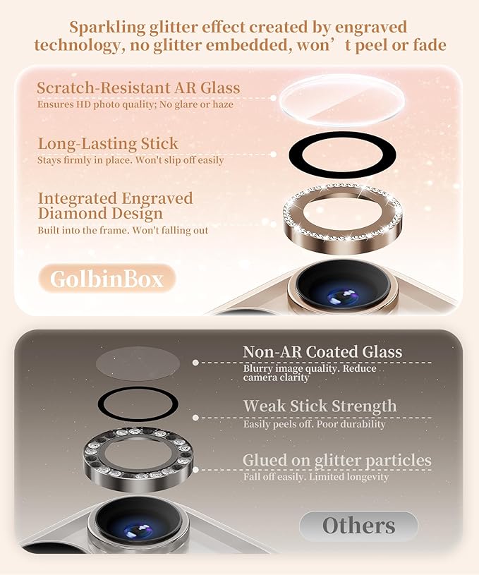 GolbinBox Camera Lens Protector - Image 3