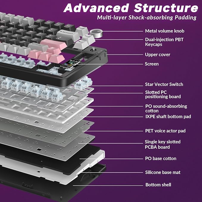 AULA S75 PRO Wireless Mechanical Keyboard - Image 5