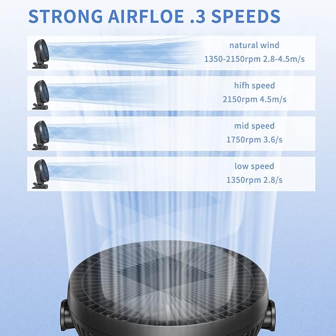 Clip on Fan, Rechargeable Portable Fan, 8 Inch Small Desk Fan - 10000mAh - Image 4