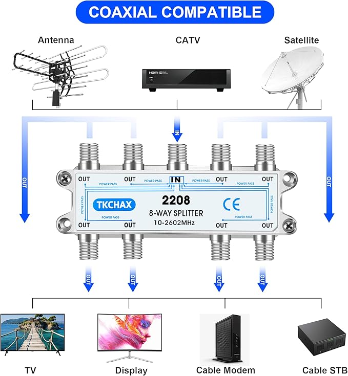 8 Way Coaxial Cable Splitter, Support 10-2602MHz, RG6 Compatible, Nickel-Plated - Image 2