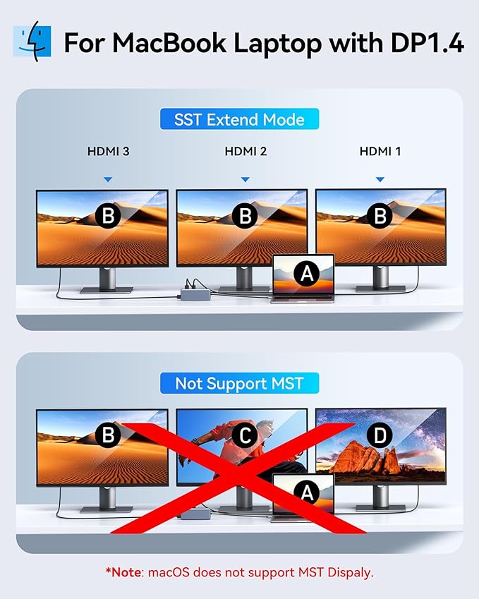 USB C Docking Station 3 HDMI, Docking Station 3 Monitors, 12 in 1 Docking - Image 5