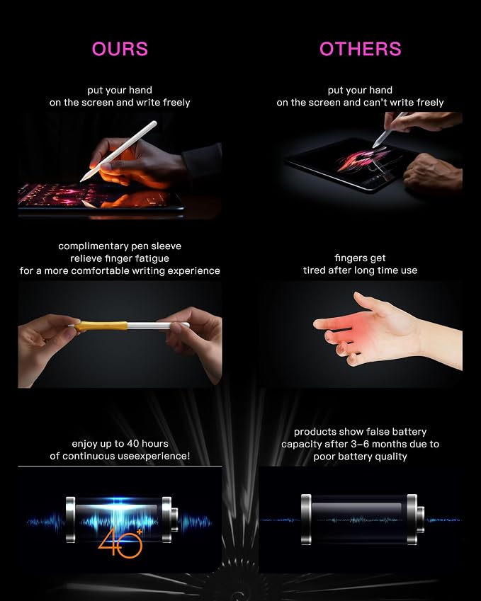 Stylus Pencil for Apple iPad – Longest Battery Life 5X, 35H Use, Tilt & Palm - Image 3