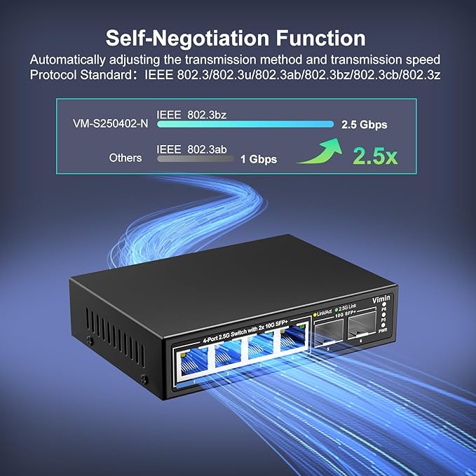 6 Port 2.5G Unmanaged Network Switch, VIMIN 4X 2.5Gbase-T Ports, 2X 10G SFP+ - Image 3