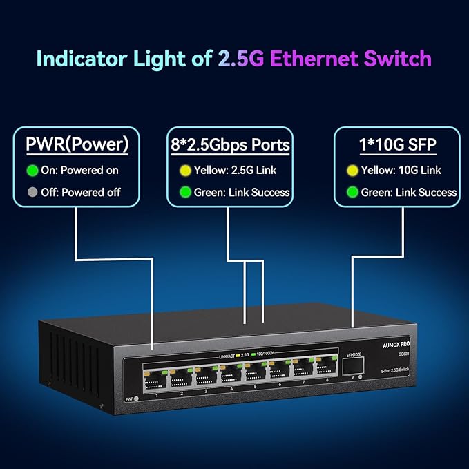 9 Port 2.5Gb Unmanaged Ethernet Switch - Image 4