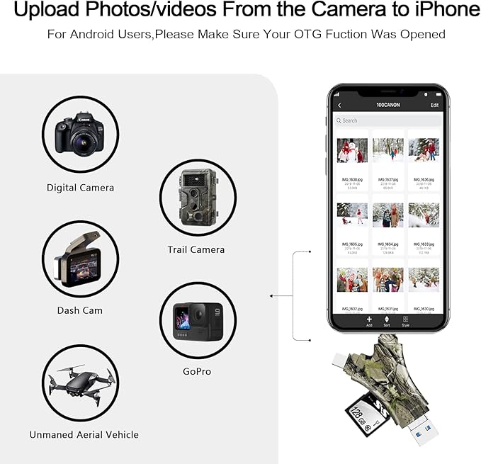 SD Card Reader for iPhone/ipad/Android/Mac/Computer/Camera, 4 in1 Micro SD Card - Image 3