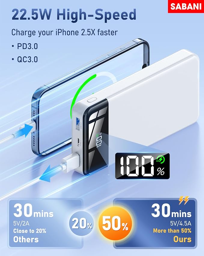 SABANI Portable Charger 35000mAh Power Bank - Image 3
