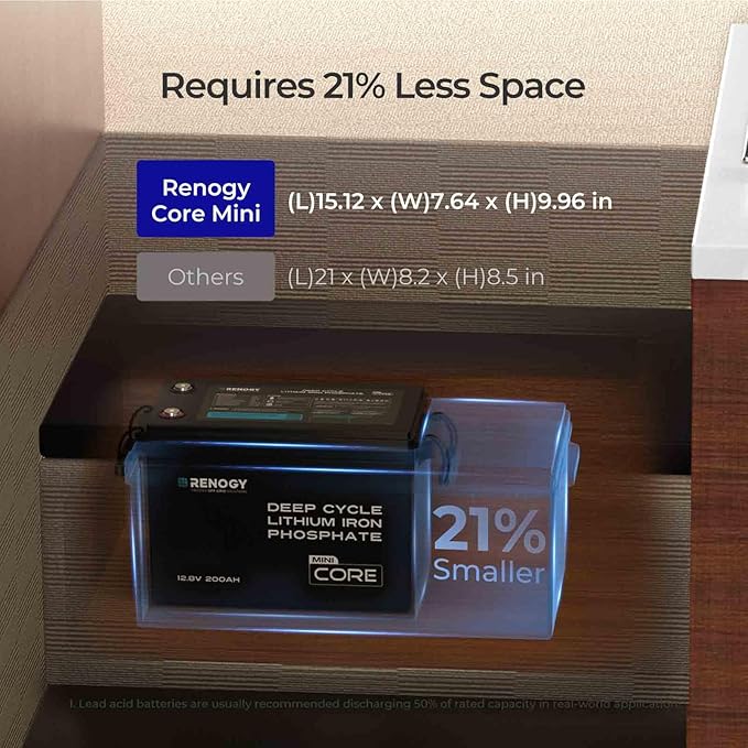 Renogy 12V 200Ah LiFePO4 Lithium Battery Mini Size, 200A Upgraded BMS, 380A - Image 2