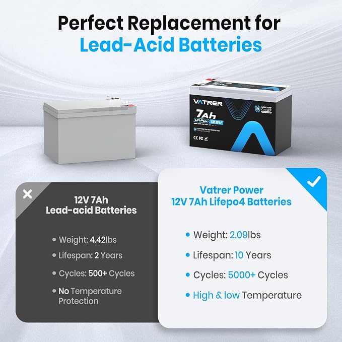 12V 7AH LiFePO4 Battery, Built-in 7A BMS, 5000+ Deep Cycles Rechargeable - Image 4