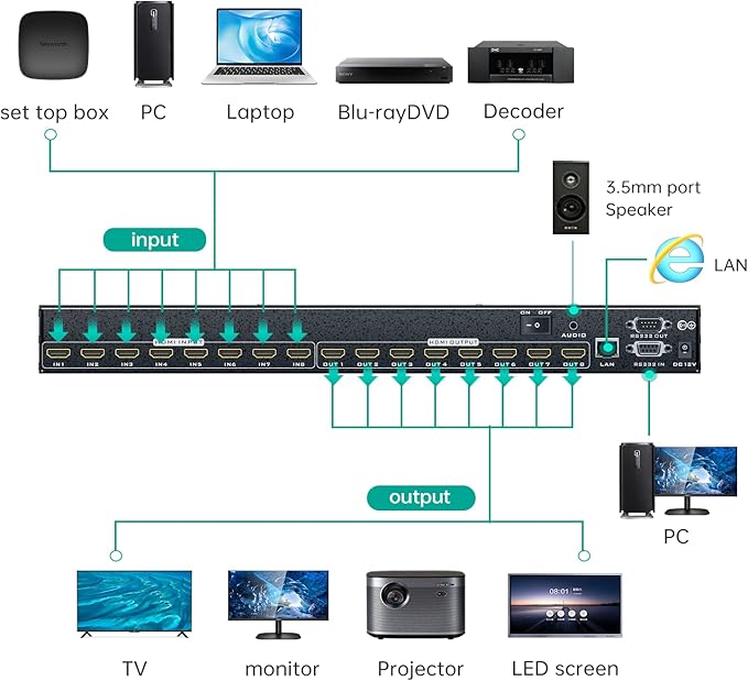 MT-VIKI 4K HDMI Matrix Switch 8X8 w/Web GUI & 3.5mm Stereo Audio w/IR Remote - Image 5