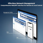 26 Port Gigabit Switch, Easy Smart Managed Ethernet Switch, Network Hub - Image 2