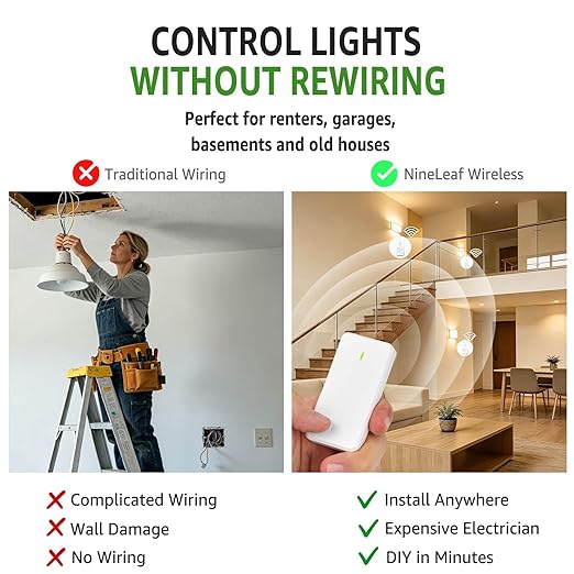 NineLeaf Wireless Light Switch and Receiver Kit, 1300FT RF Range, No Wiring - Image 3