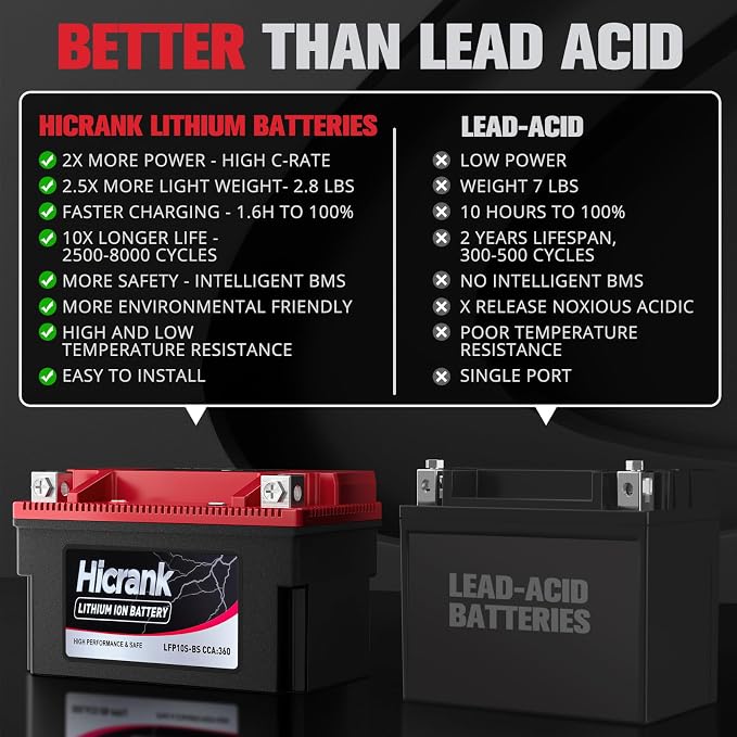 YTZ10S Lithium 12V 6Ah 360CCA LiFePO4 Motorcycle Battery, Powersports Battery - Image 2