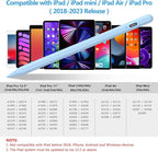 ​​​Stylus Pen for iPad 2018-2023 - Image 3