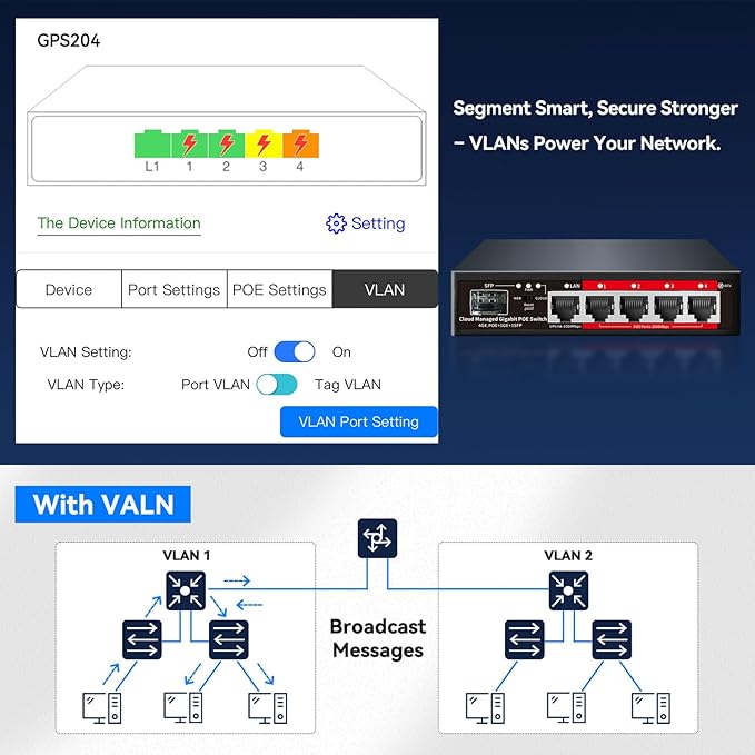 Poe Switch, 5 Port Gigabit PoE+ Switch, Cloud Managed Gigabit Ethernet Switch - Image 3