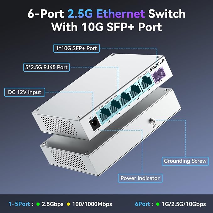 SODOLA 2.5Gb Switch Unmanaged, 5 x 2.5G Base-T Ports, 1x 10G SFP+, Aluminum - Image 2