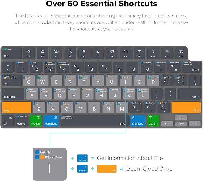 JCPal MacOS Shortcut Guide Keyboard Cover - Image 2