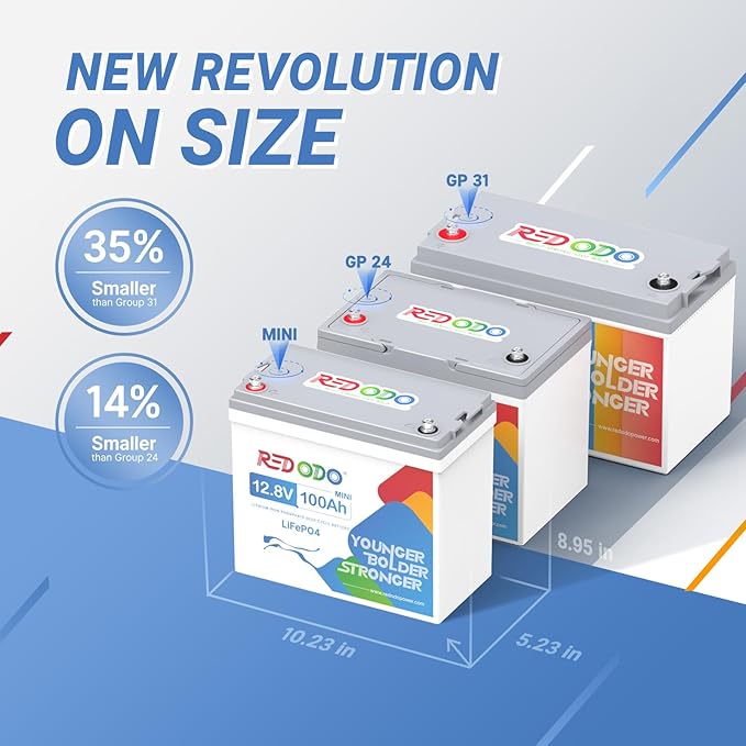 Redodo 12V 100Ah Mini LiFePO4 Battery, Smallest Lithium Battery - Image 2