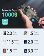 INIU 45W Portable Charger, 10000mAh Built-in USB C Cable Fast Charging Power - Image 5