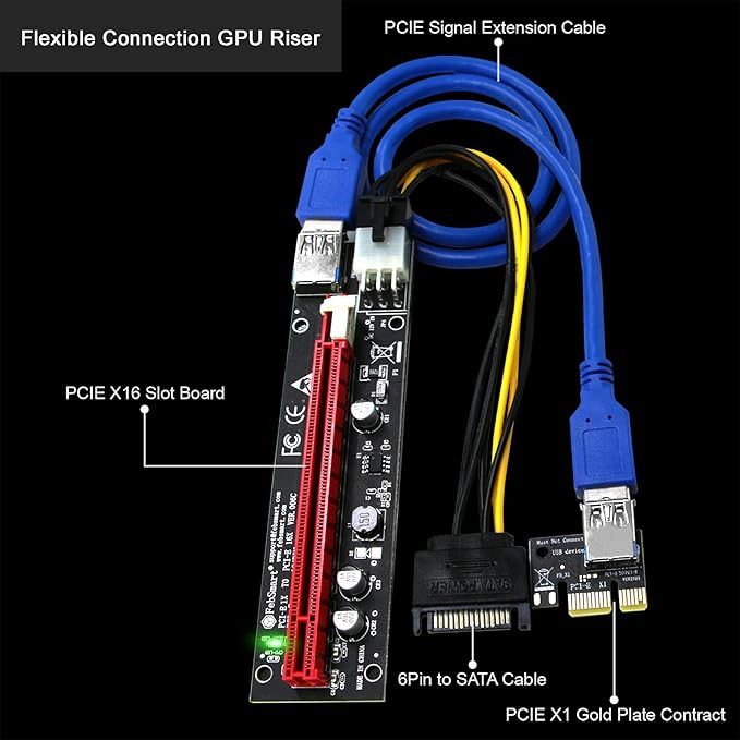 GPU Riser for Ethereum Mining Rigs, PCIE Risers for ETH Mining Rigs - Image 2