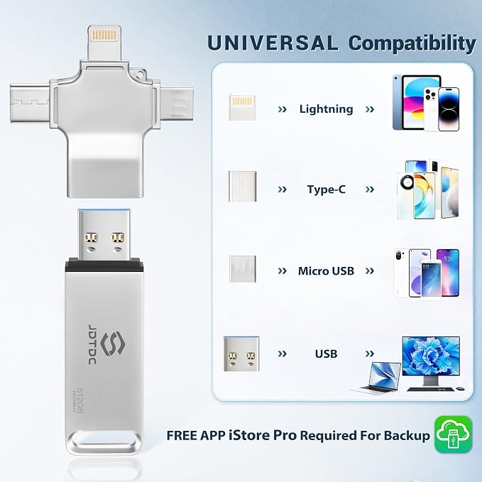 Photo-Storage-Stick 512GB Secure Auto Photo-Stick-Backup - Image 9