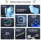 OKMO 12V 15Ah LiFePO4 Lithium Battery 12.8V, 4000+ Deep Cycles rechargeable - Image 5