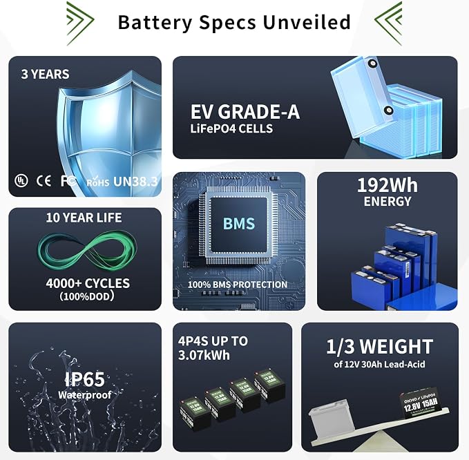 OKMO 12V 15Ah LiFePO4 Lithium Battery 12.8V, 4000+ Deep Cycles rechargeable - Image 5