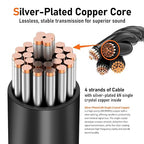 Premium HiFi IEM Cable - Image 4