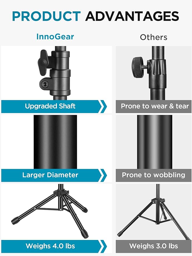 InnoGear Microphone Stand, 2 Pack Tripod Boom Arm Floor Mic Stand Height - Image 2