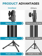 InnoGear Microphone Stand, 2 Pack Tripod Boom Arm Floor Mic Stand Height - Image 2