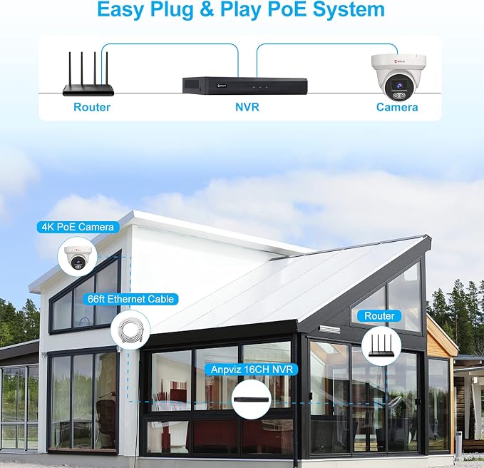 Anpviz 4K 16CH PoE Security Camera System, Smart Color Night Vision, 8MP/4K 16 - Image 7