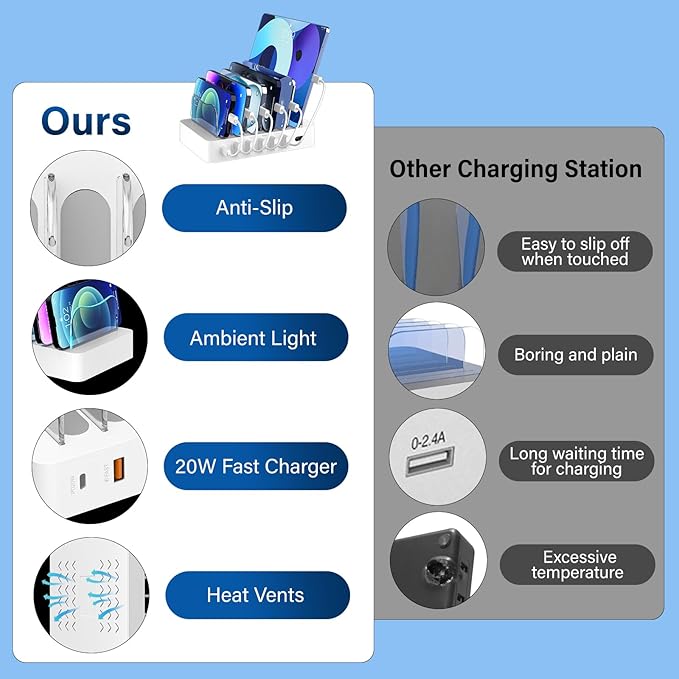Charging Station for Multiple Devices: 68W 6 Port 20W Fast Phone Charger Dock - Image 4