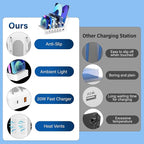 Charging Station for Multiple Devices: 68W 6 Port 20W Fast Phone Charger Dock - Image 4