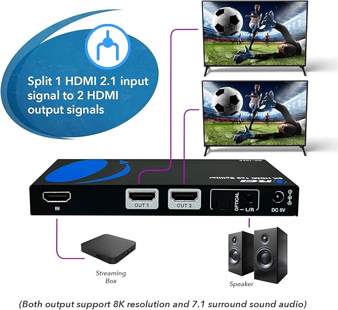 OREI 8K HDMI Splitter 1 X 2, Duplicate - Image 2