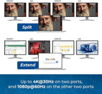 OREI SplitExtend HDMI Splitter Extended Display - Image 4