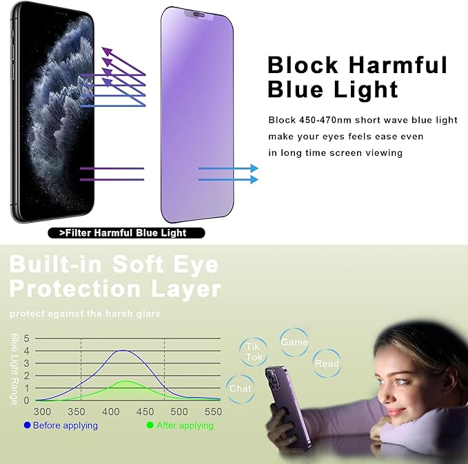 9H Tempered Glass, Anti-Glare, Full Coverage, Anti-Fingerprint, Auto Dust - Image 2