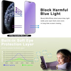 9H Tempered Glass, Anti-Glare, Full Coverage, Anti-Fingerprint, Auto Dust - Image 2