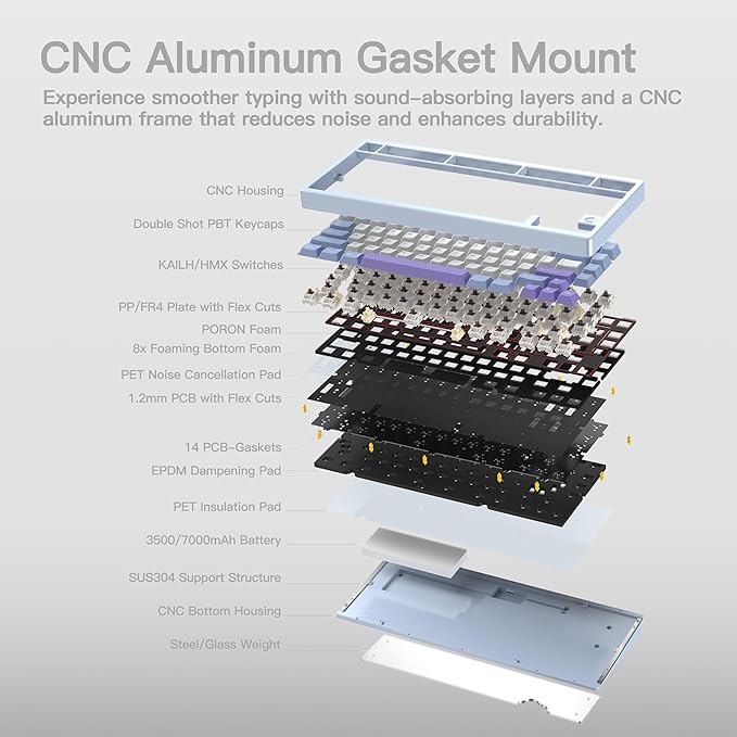 KEEBMONKEY WOBKEY Rainy 75 CNC Aluminum HMX/JWK/Cocoa Switches Triple-Mode - Image 6